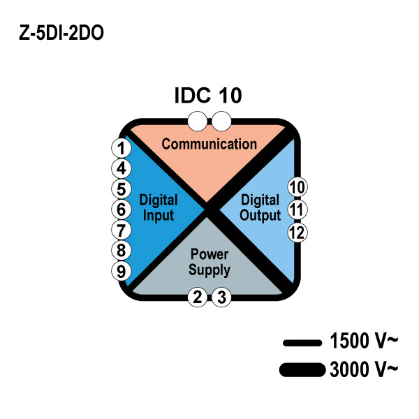 schema_z-5di-2do.jpg