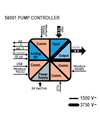 preview S6001-PUMP-CONTROLLER.png