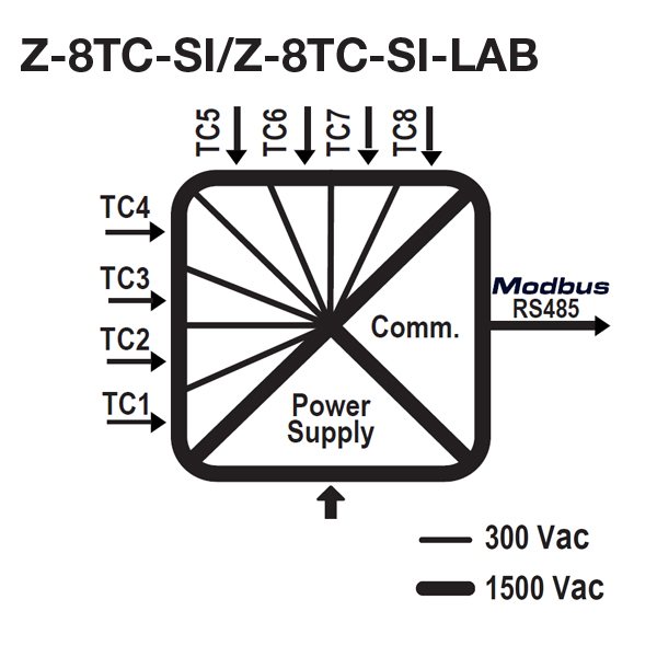 aschema_Z-8TC-SI.jpg