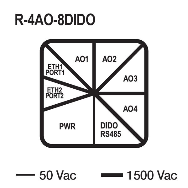 SCHEMA